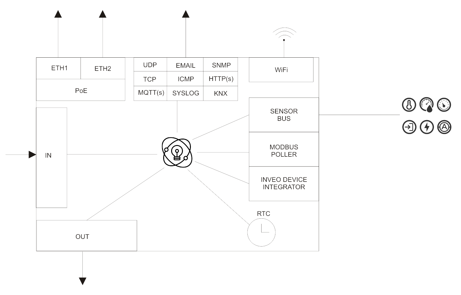 DAXI flow diagram